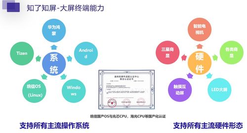 信息發布系統在廣告機、電視等多設備平臺的應用及其運行維護服務