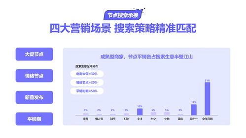 2025巨量引擎搜索經營白皮書重磅發布 讀懂抖音搜索用戶，以信息系統運行維護服務經營每一程心動