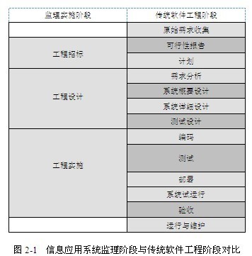 信息系統監理 從建設到運維的全周期服務概述