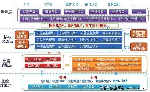 天融信護航上海世博 以專業運維服務筑牢電子政務安全防線