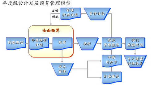年度經營計劃與系統運維雙輪驅動 博思咨詢推動企業高效增長